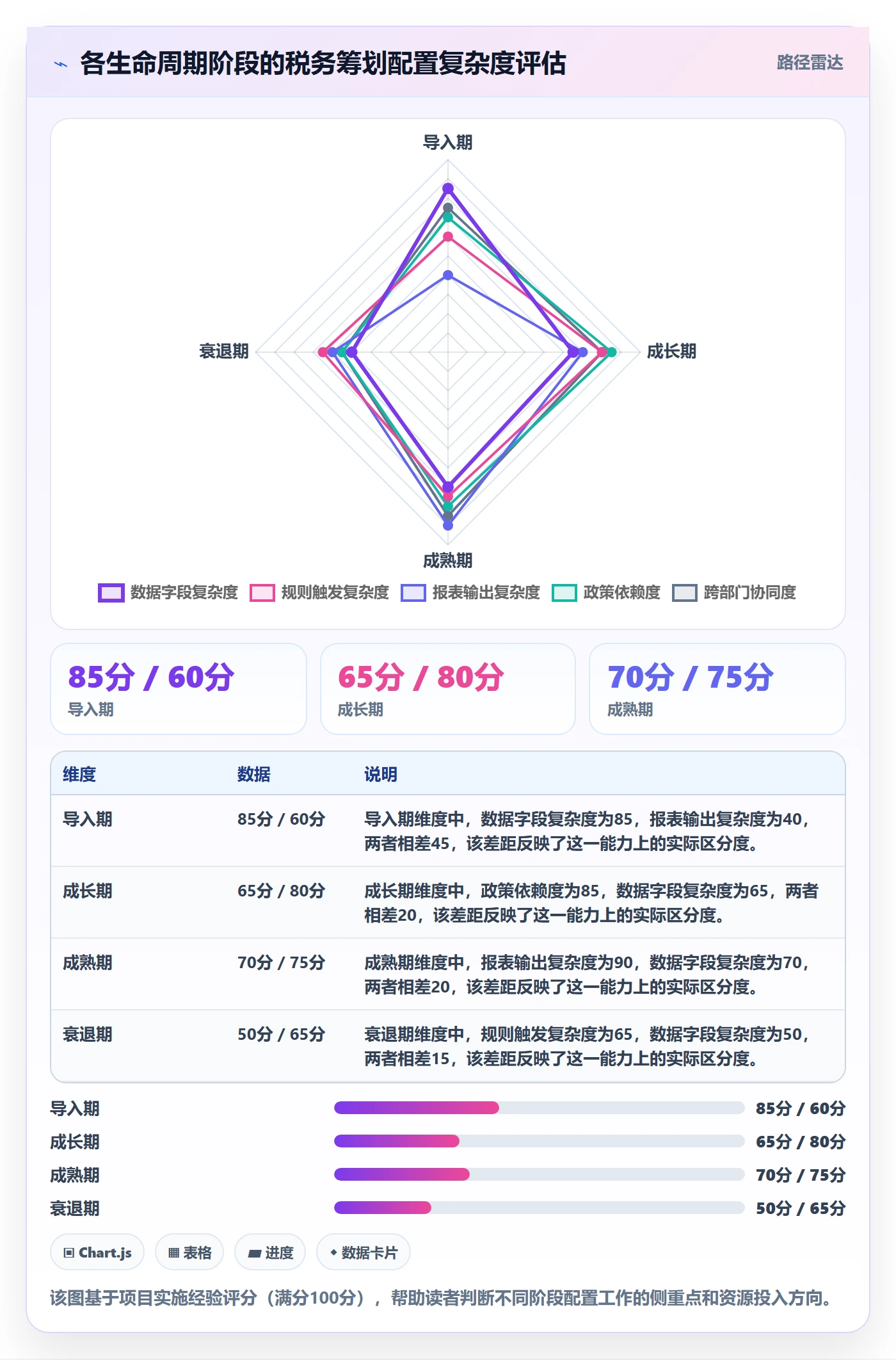 商品分析配置指南：生命周期需要哪些税务筹划设置
