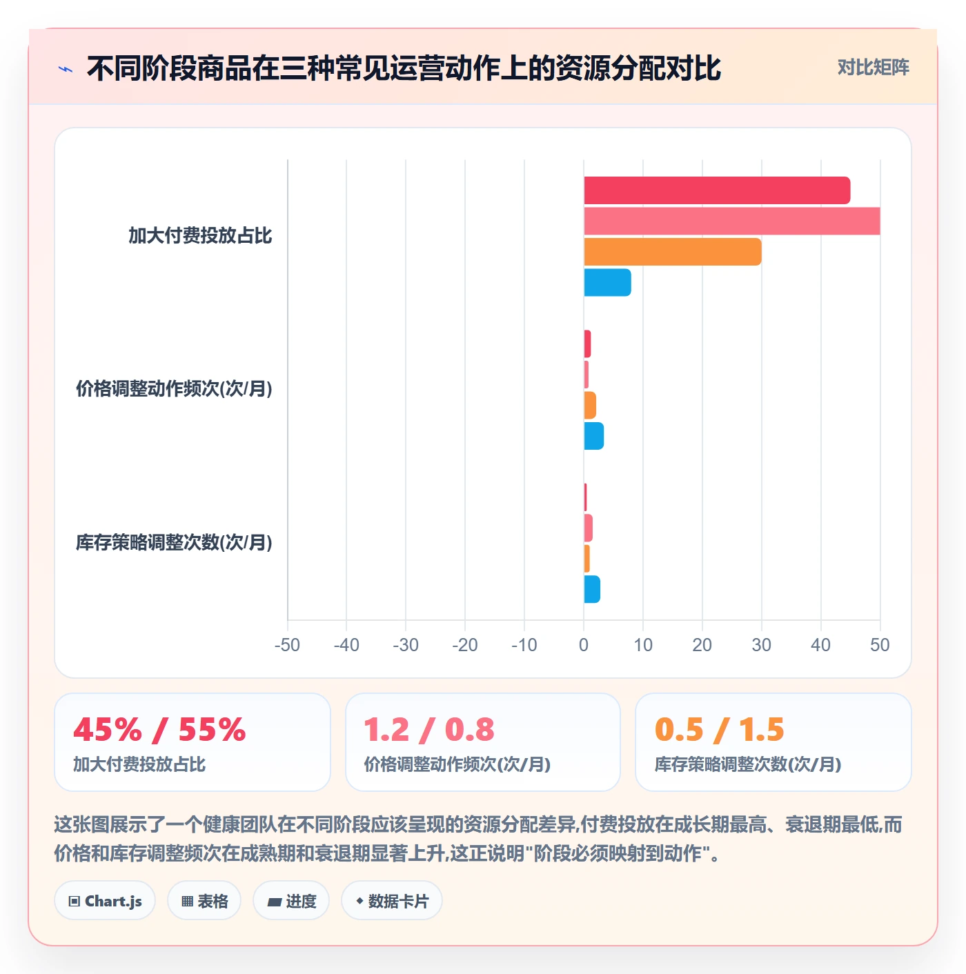 商品分析实操教程全解析：重点看懂生命周期