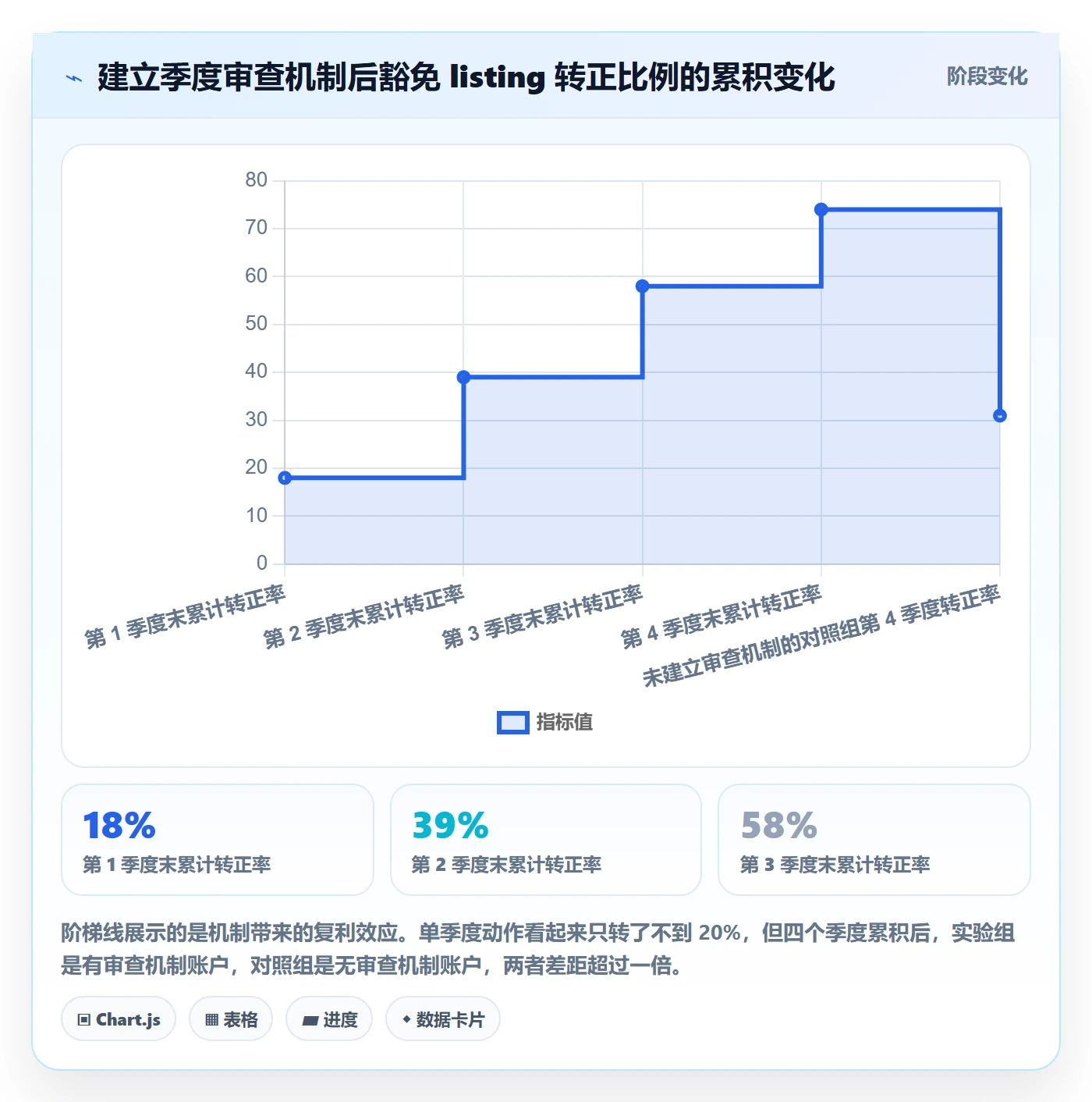 UPC码方案设计：豁免申请场景的增长策略怎么做