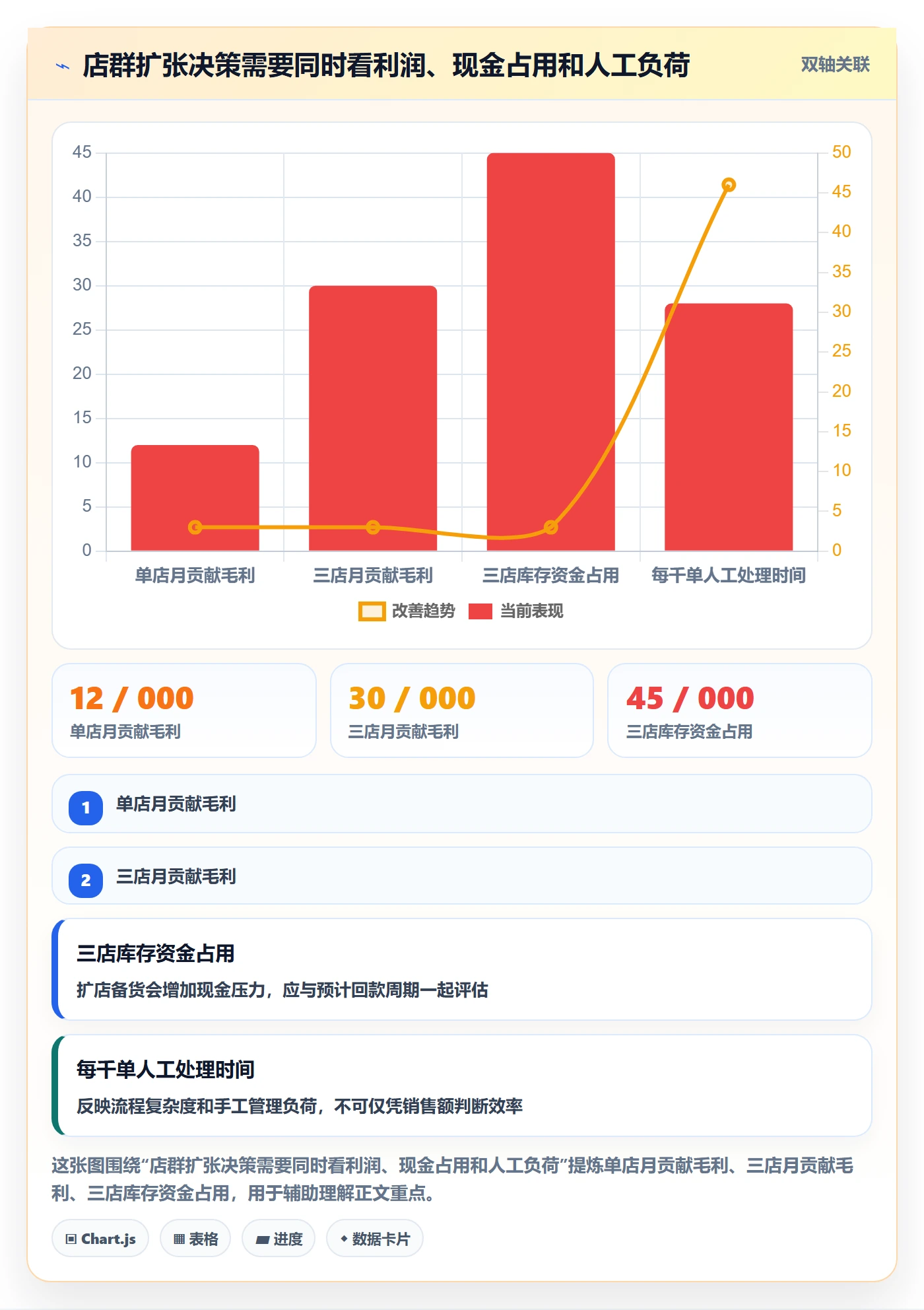 跨境电商建设路线：从跨境物流到店群管理分几步