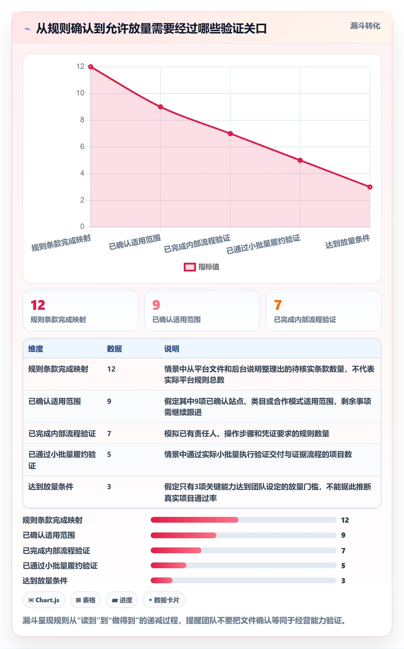 temu选择标准：平台入驻维度如何评估平台规则