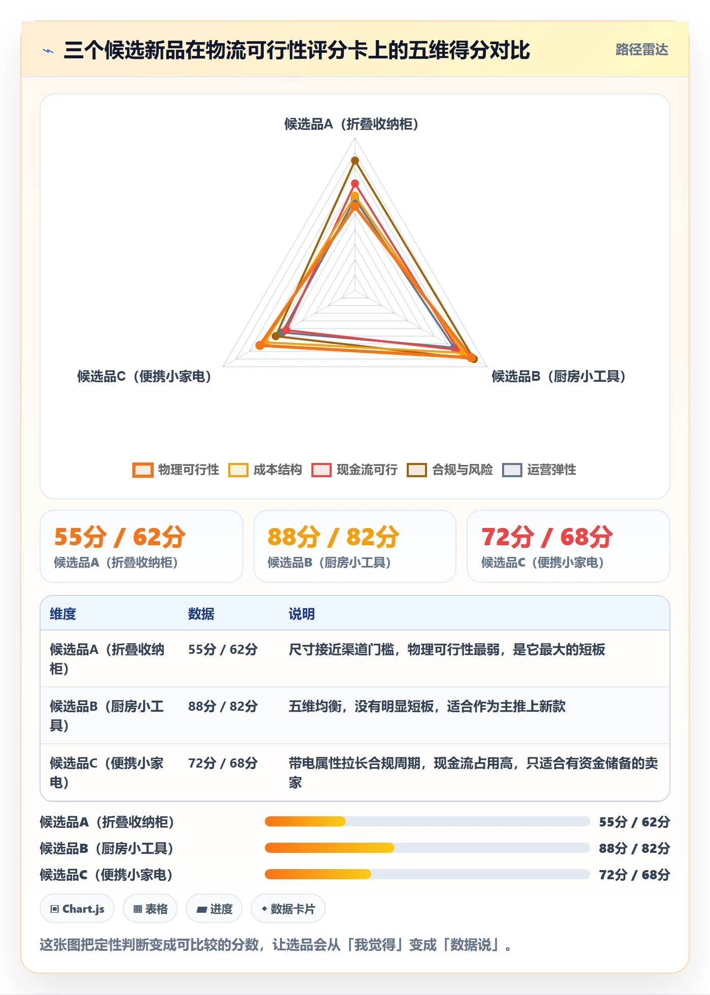 跨境电商运营落地清单：选品上新相关的物流方案事项