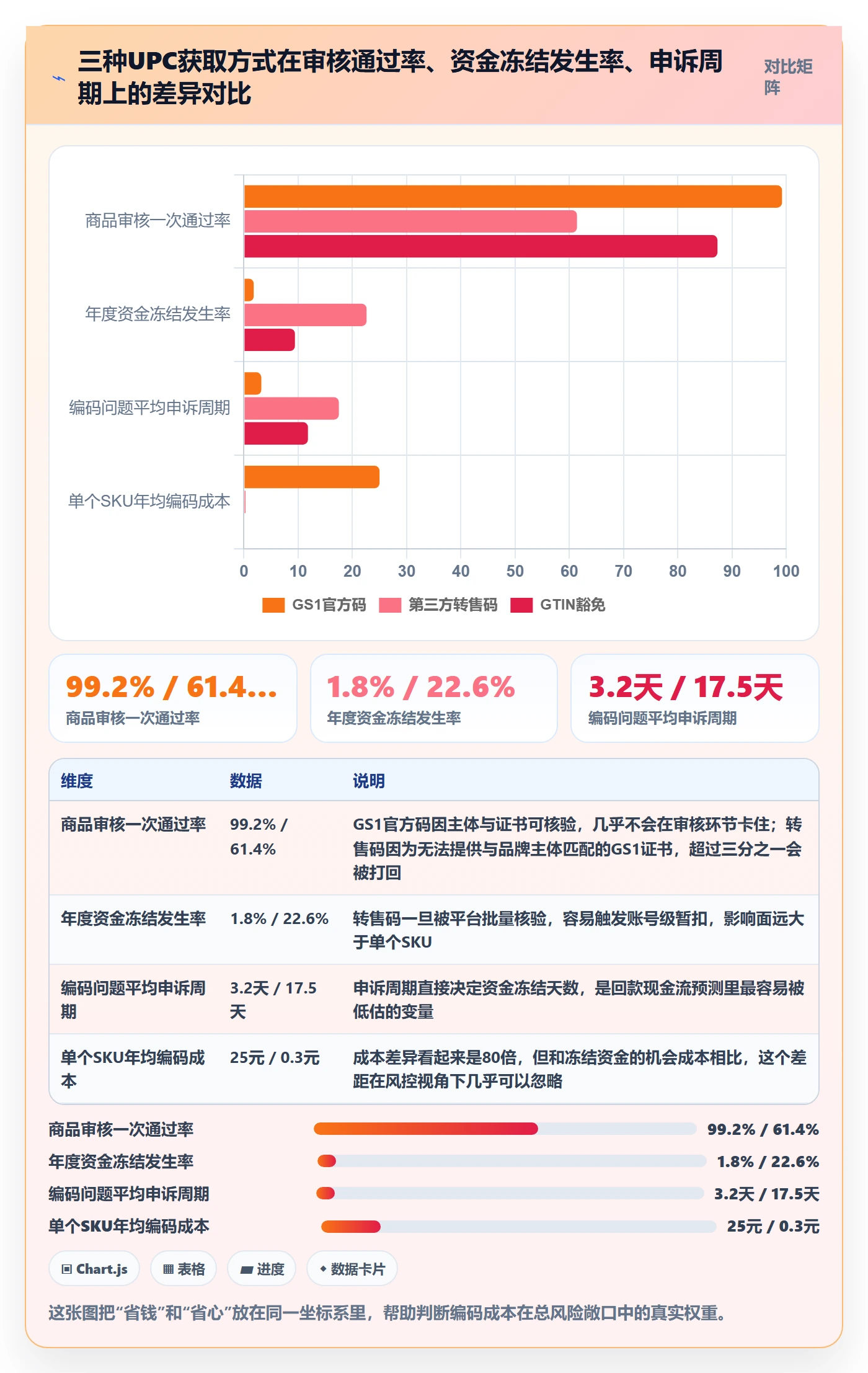 UPC码配置指南：合规风险需要哪些回款管理设置