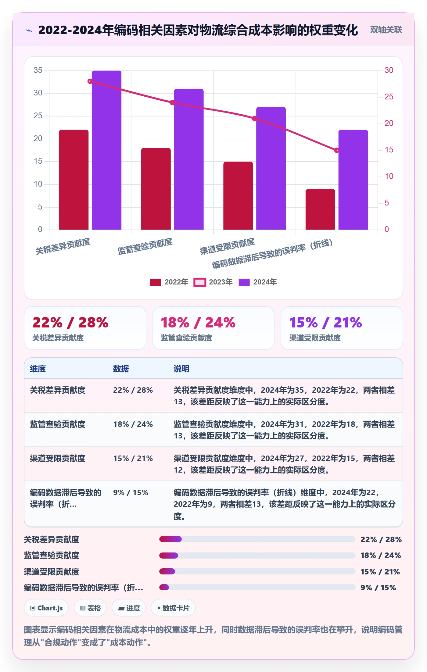 外贸数据分析平台进阶课：围绕商品编码完善物流方案