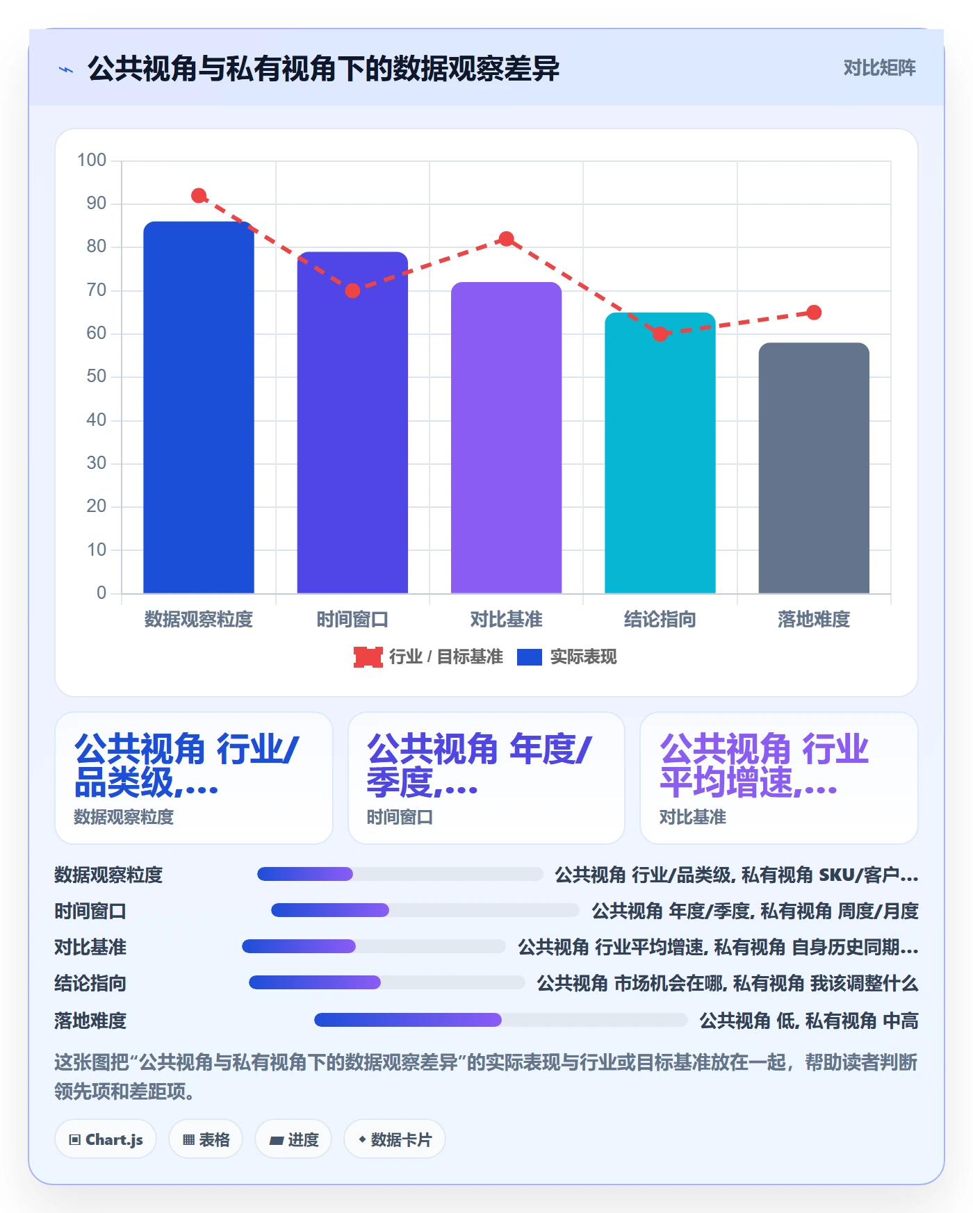 外贸数据分析平台应用思路：围绕市场趋势拆解数据复盘