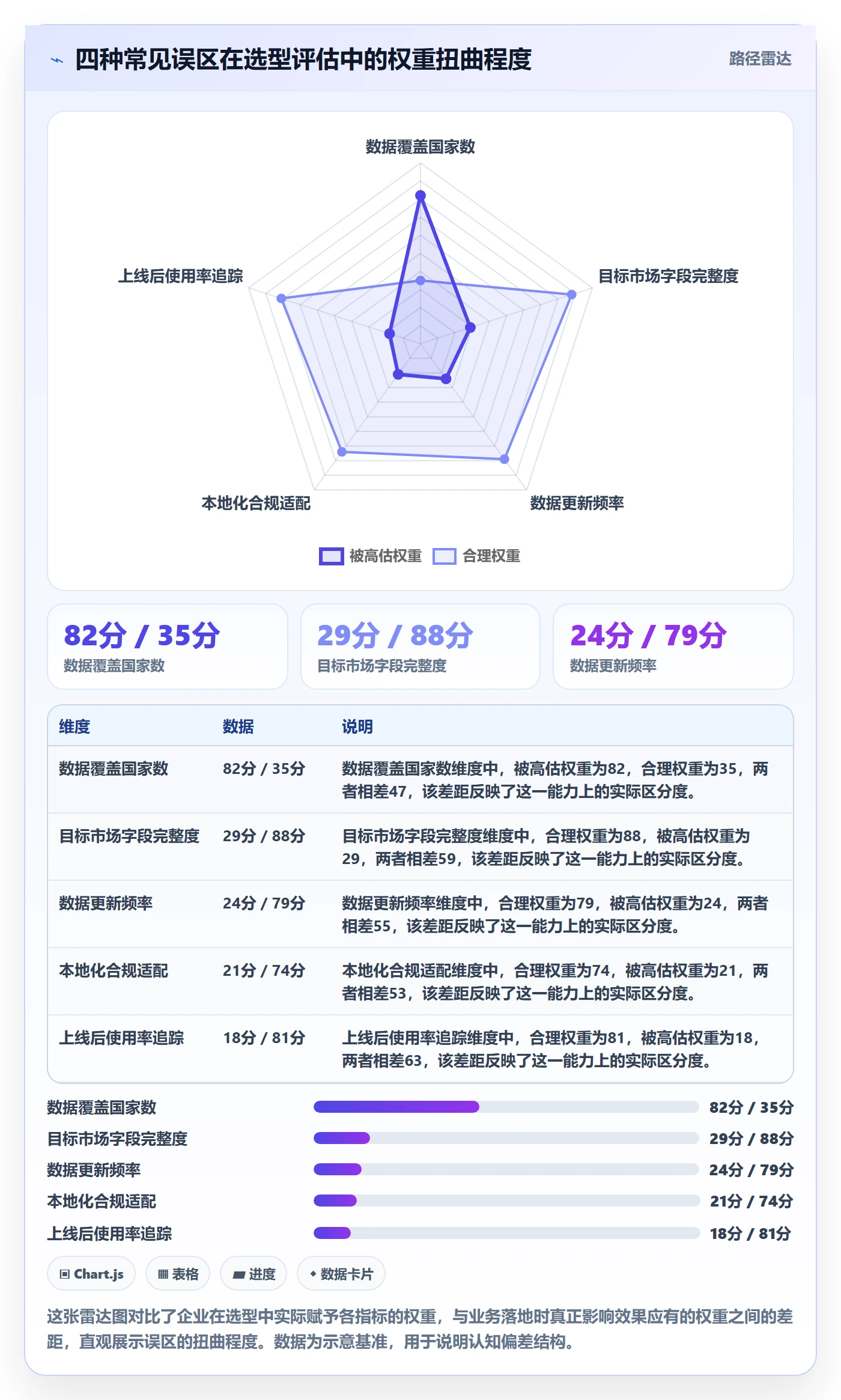 外贸数据分析平台决策指南：用本地化运营判断竞争对手方案