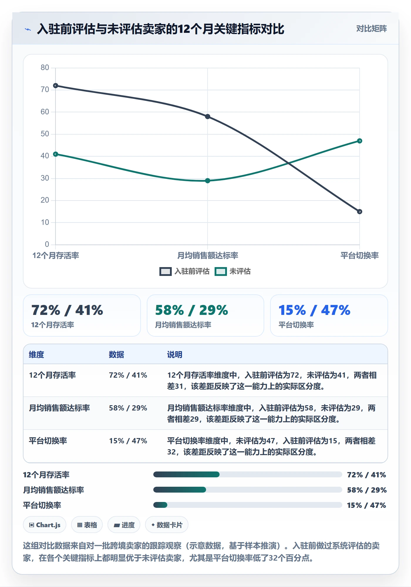 想做好跨境电商一站式服务，先掌握指标体系中的平台入驻