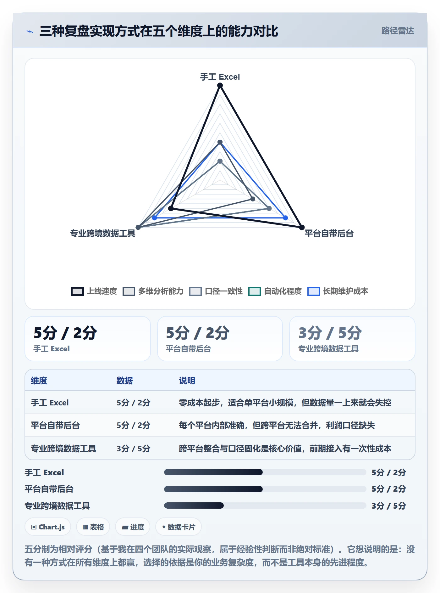 跨境电商运营基础课：数据复盘相关的数据复盘一次讲透