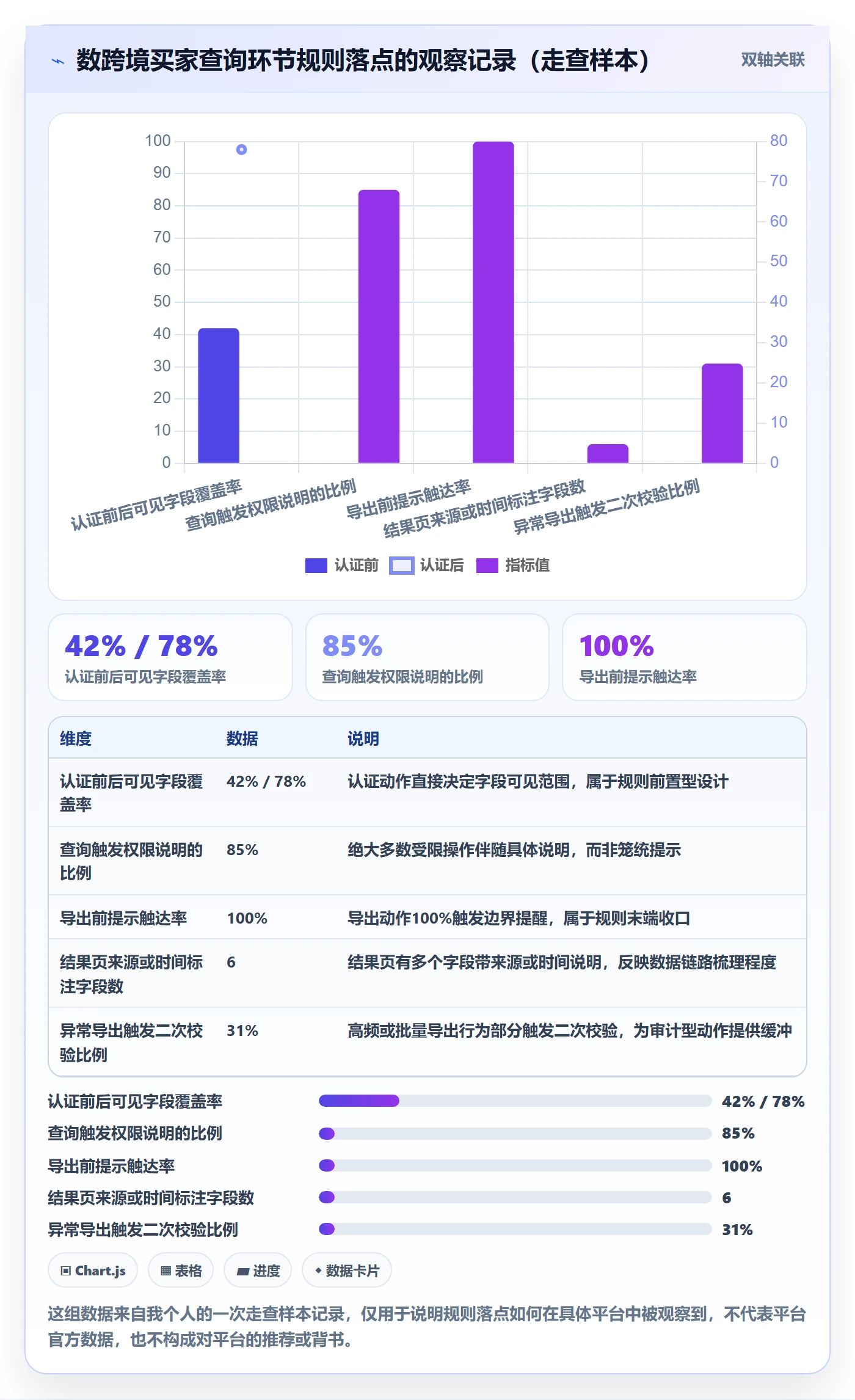 外贸数据分析平台执行标准:买家查询环节如何体现平台规则