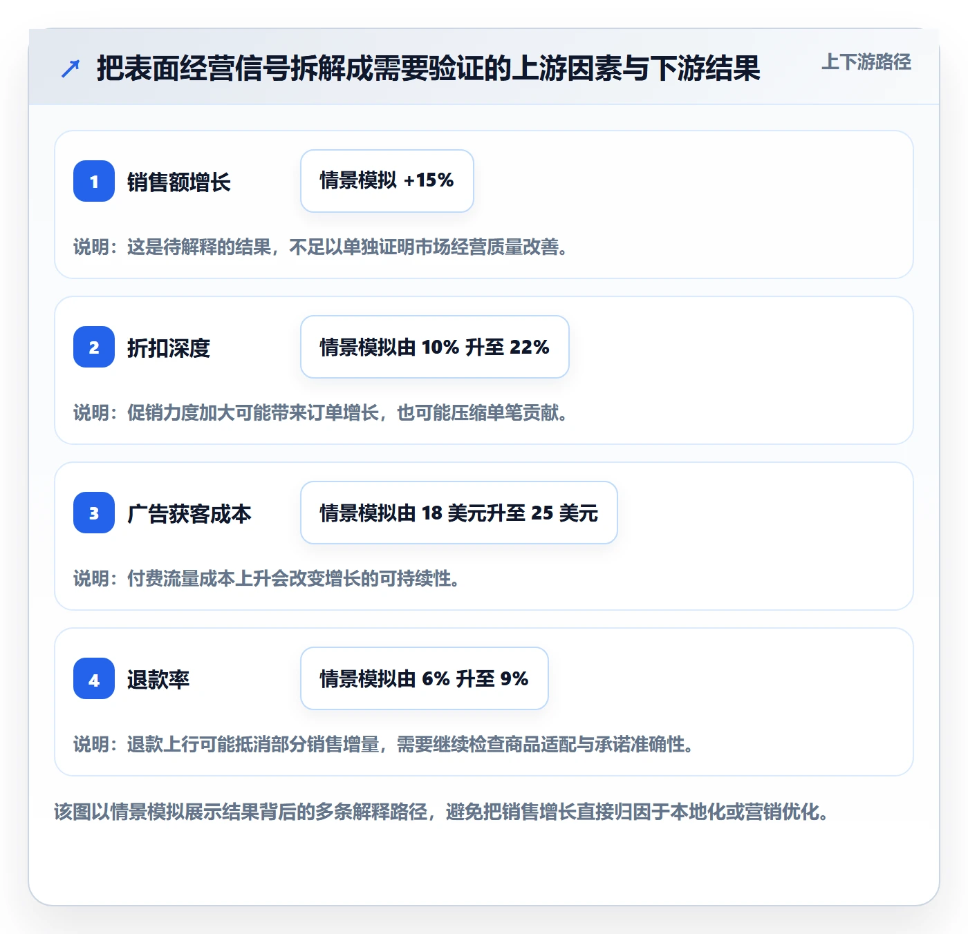 跨境电商怎么管？以本地化运营为核心的季度复盘方案