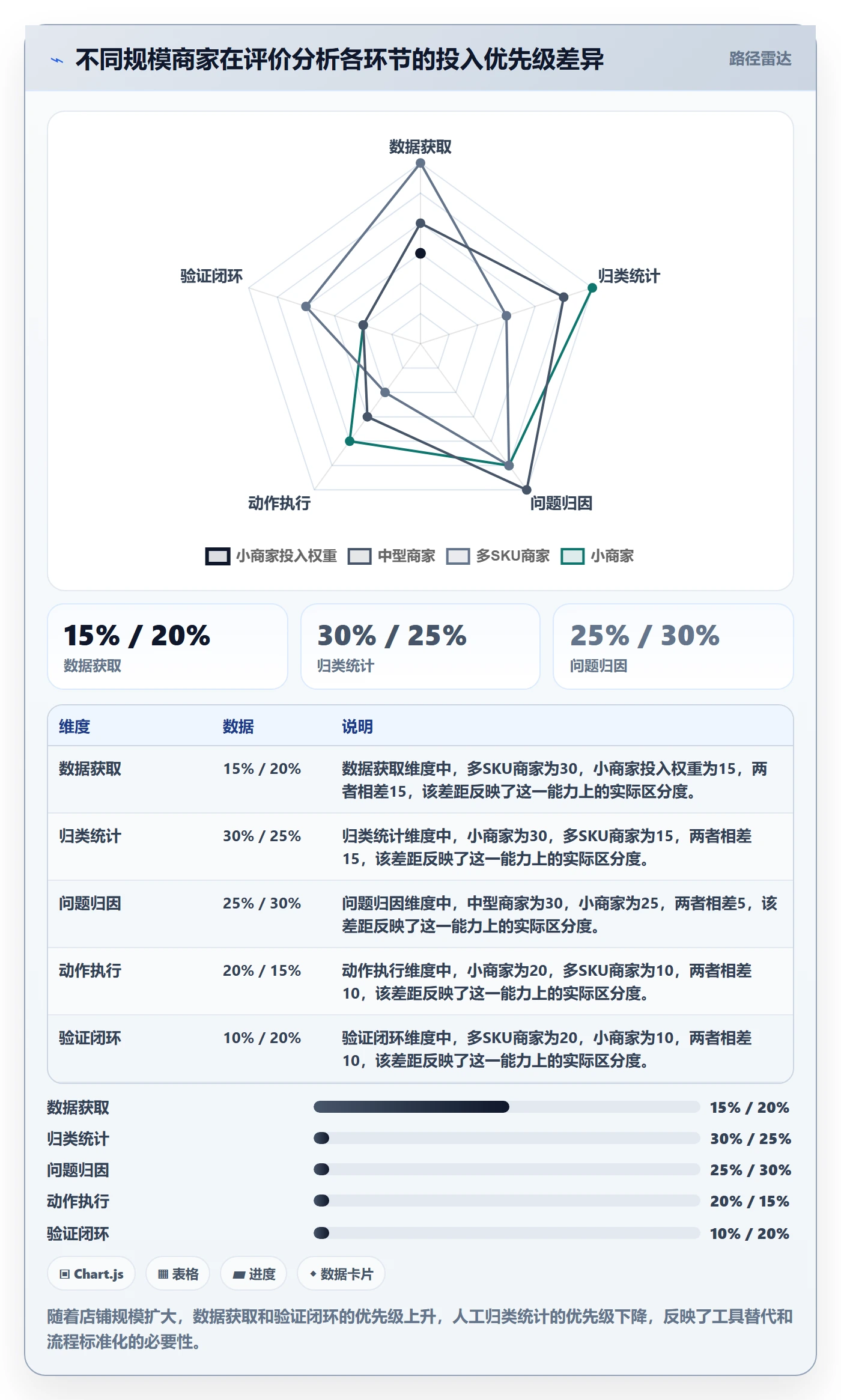 商品分析从0到1：用户评价的中小商家与操作要点