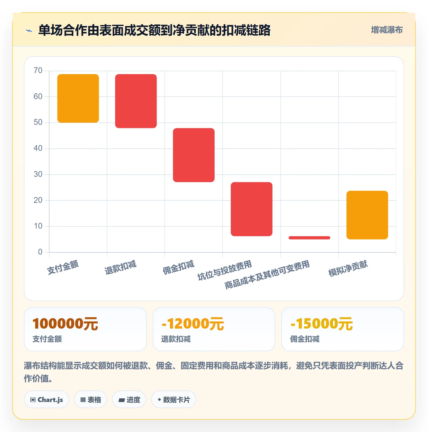 电商数据查询网站怎么管？以达人数据为核心的落地案例方案