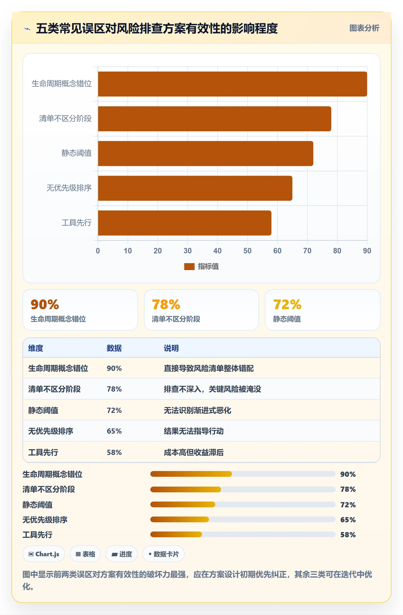 商品分析方案设计：生命周期场景的风险排查怎么做