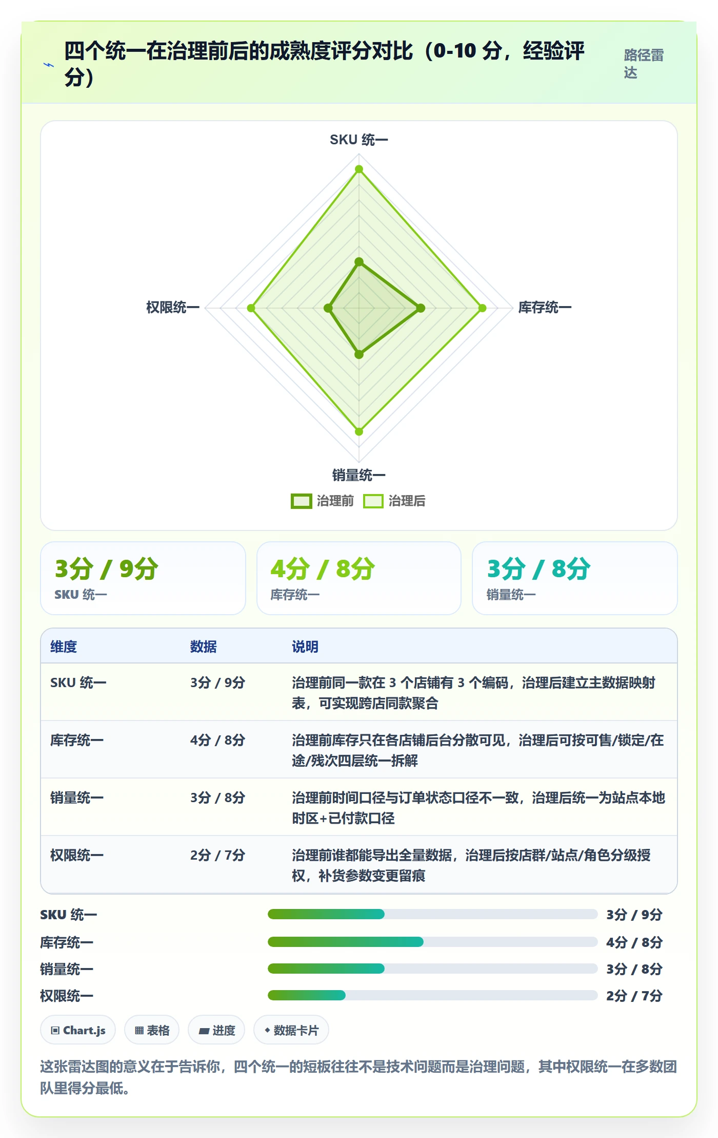 erp跨境电商问题诊断：采购补货如何用店群管理改进