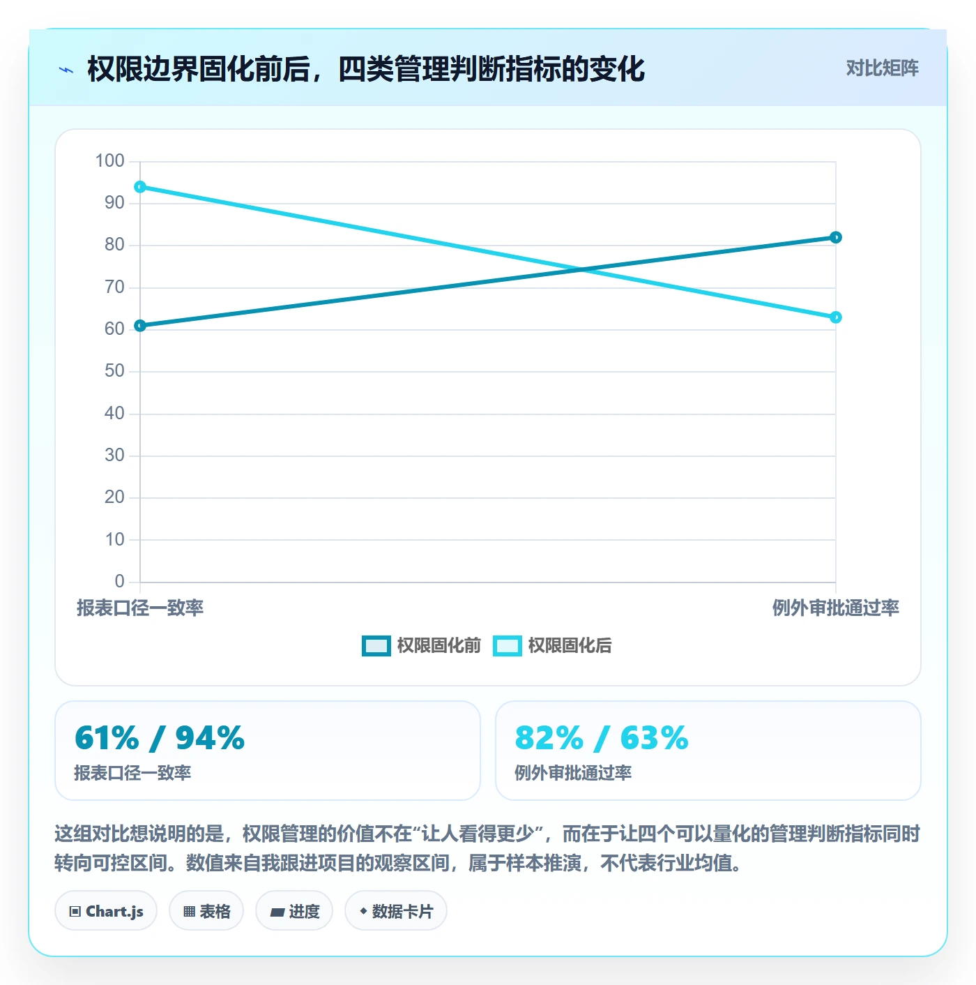 erp跨境电商数据方法：用权限管理支撑标准化管理判断
