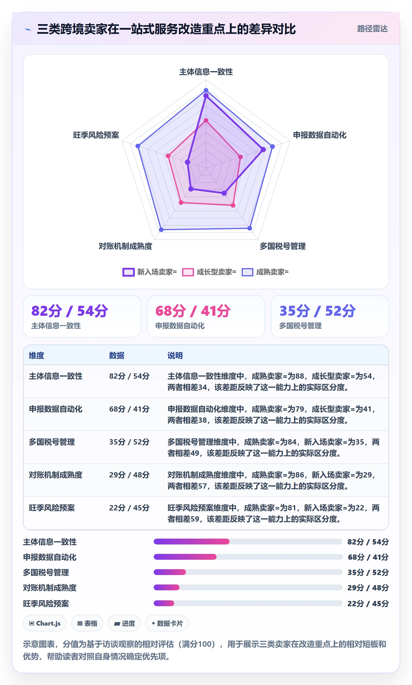 跨境电商一站式服务改造重点：从税务合规推进旺季准备
