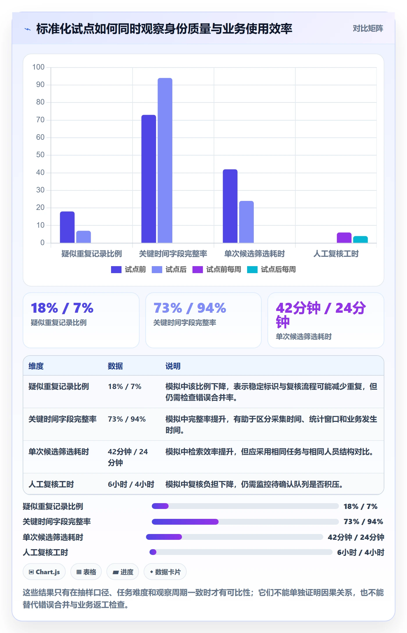 电商数据查询网站升级方案：用标准化管理改善达人数据