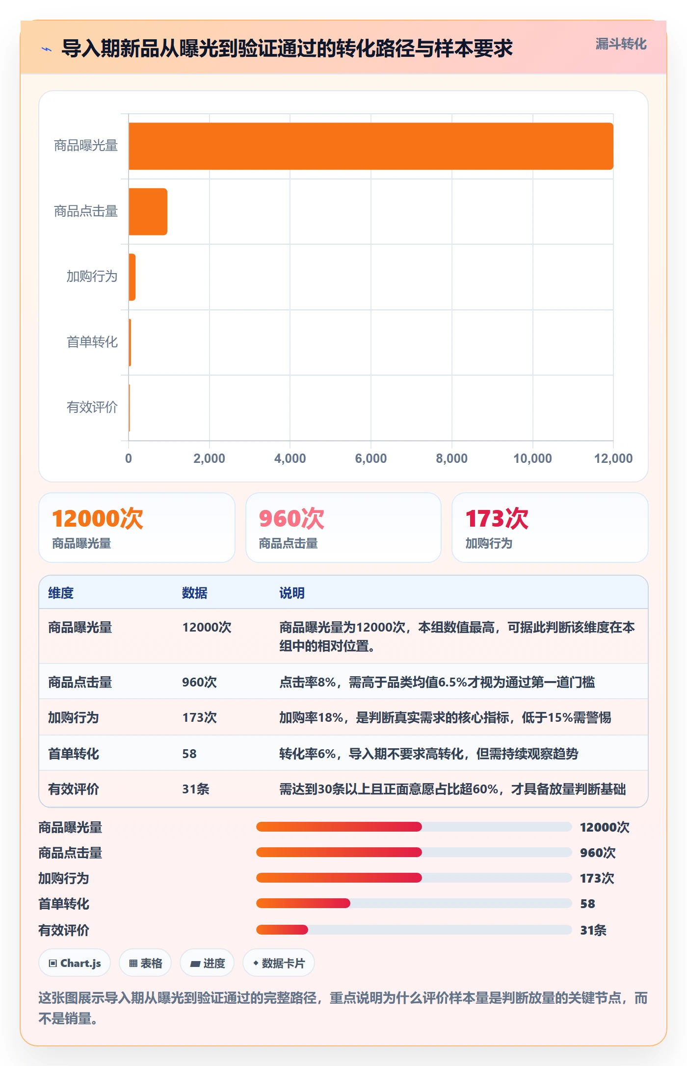 商品分析从0到1：生命周期的新手避坑与操作要点