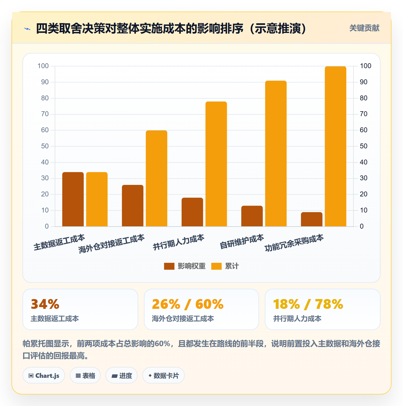 erp跨境电商建设路线:从库存管理到海外仓管理分几步