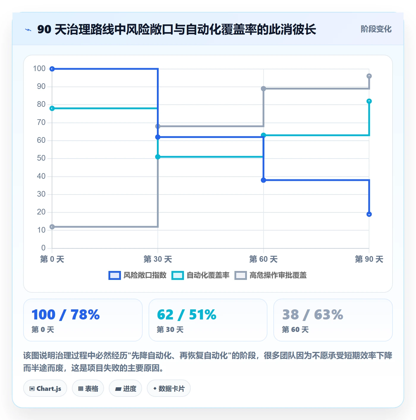 erp跨境电商优化清单：权限管理与自动化方案的关键动作