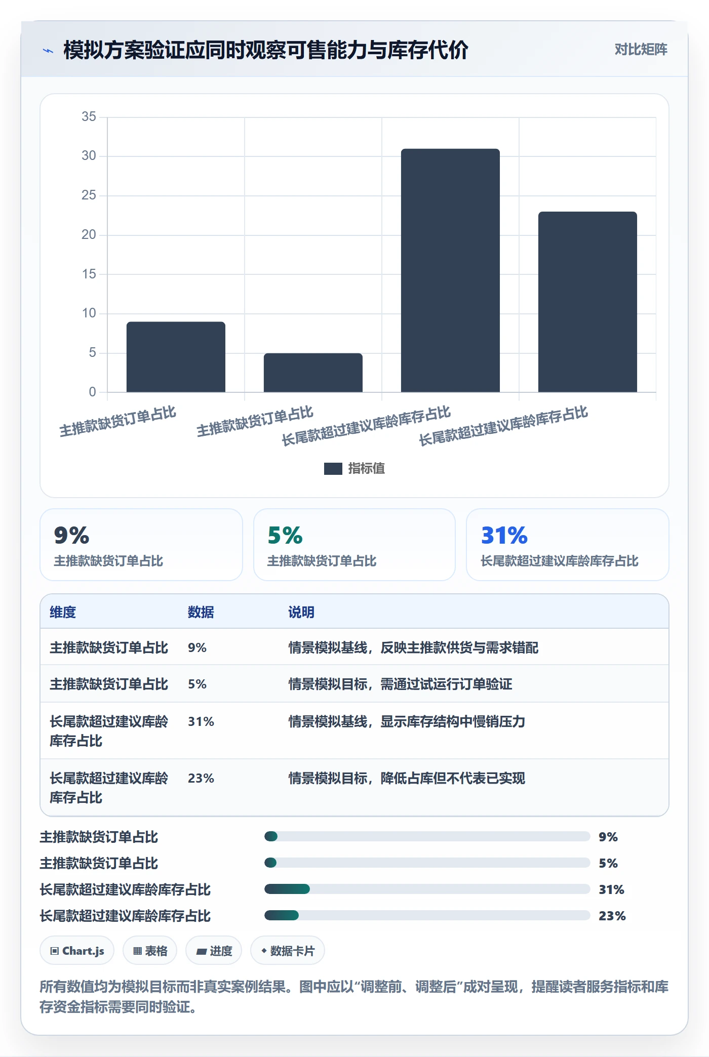 跨境电商管理要点：品牌增长的海外仓管理如何设计