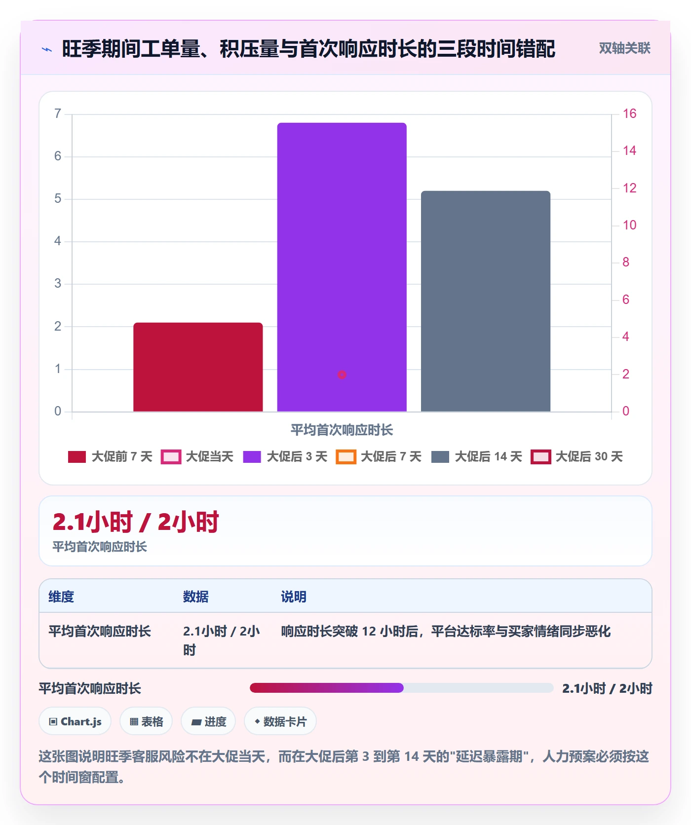 跨境电商运营落地清单：客户服务相关的标准化管理事项