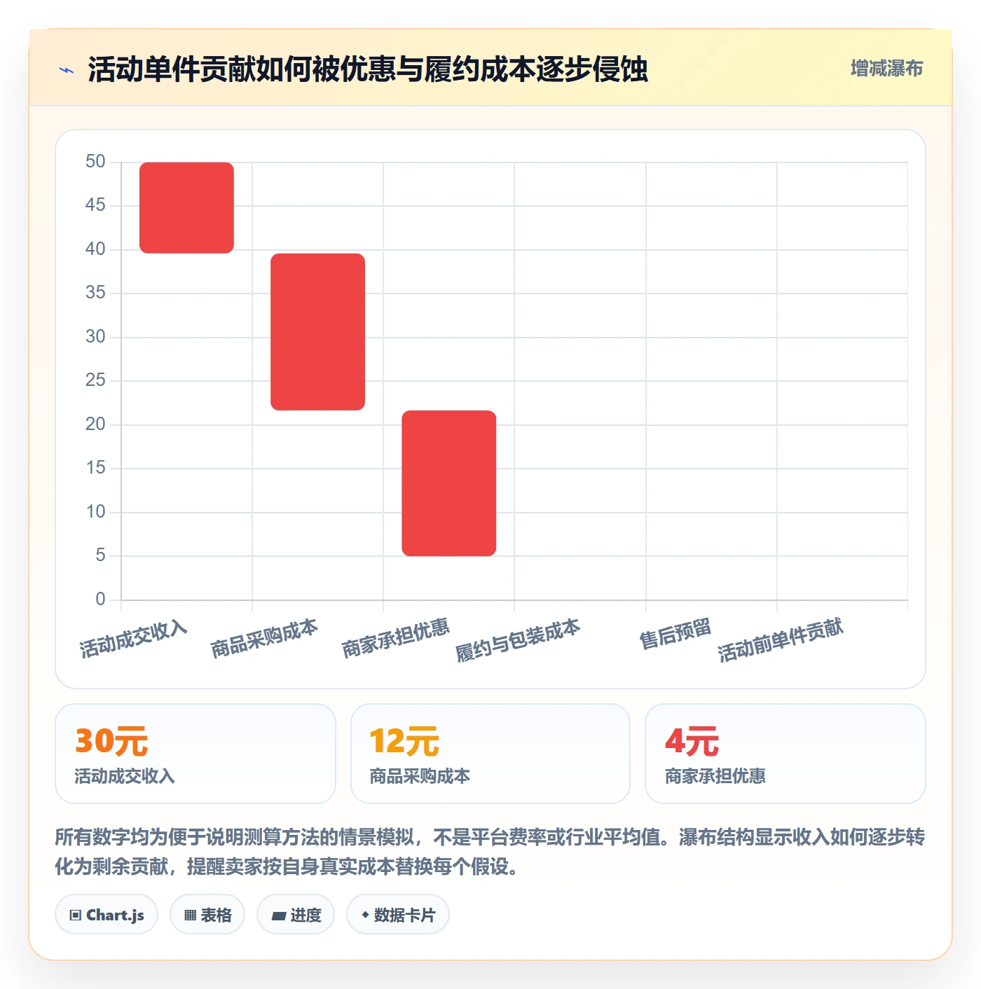 temu执行标准：活动流量环节如何体现进阶玩法