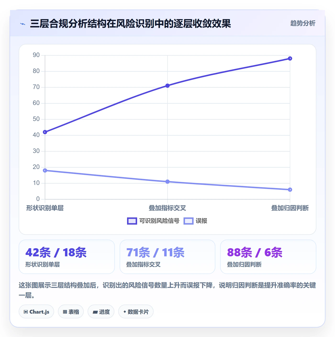 商品分析合规管理全解析：重点看懂销量趋势