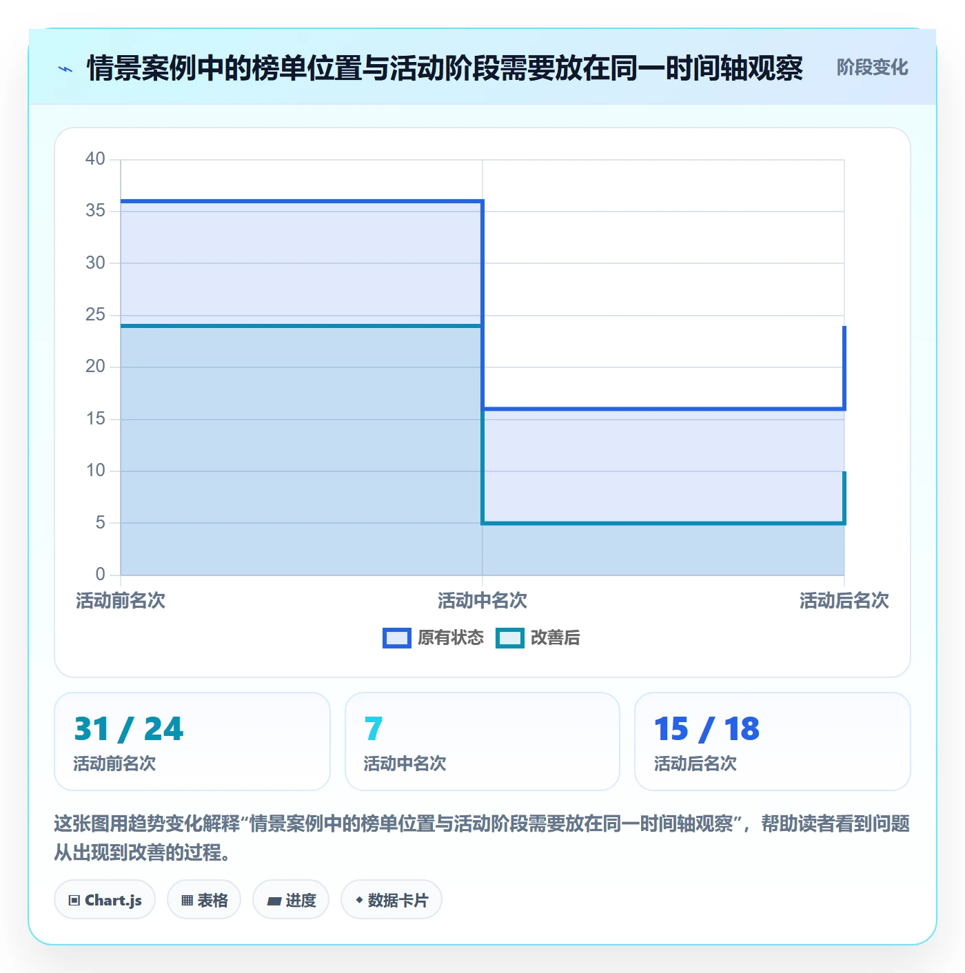 电商数据查询网站场景解析：平台榜单中的落地案例怎么处理