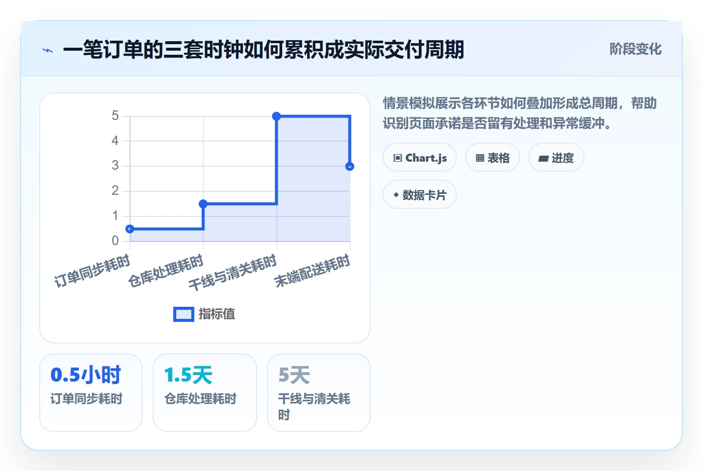 跨境电商规划方法：平台规则与物流方案如何衔接