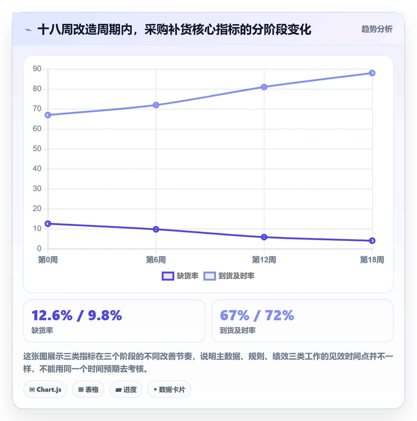 erp跨境电商改造重点:从采购补货推进常见误区