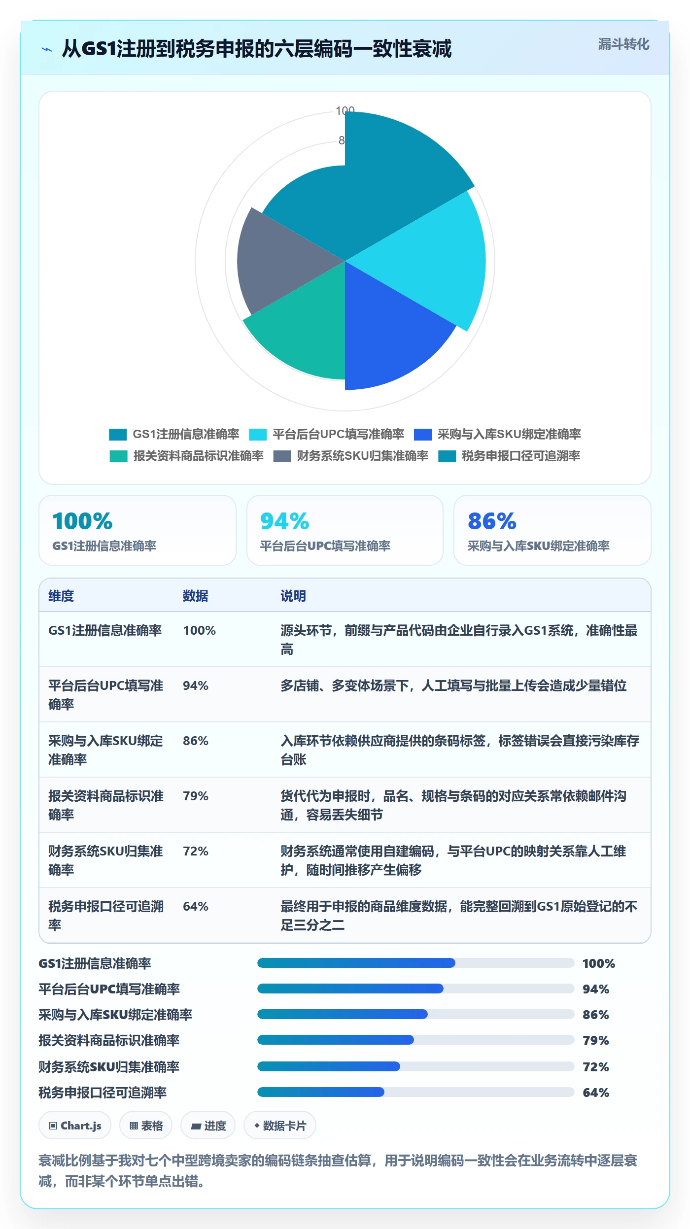UPC码选择标准：合规风险维度如何评估税务筹划