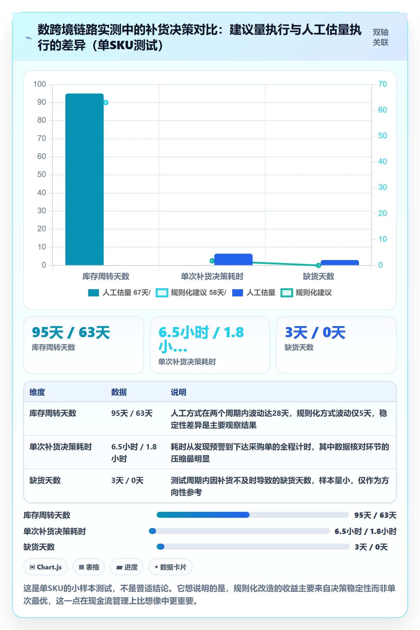 跨境电商一站式服务改造重点：从选品采购推进实操教程