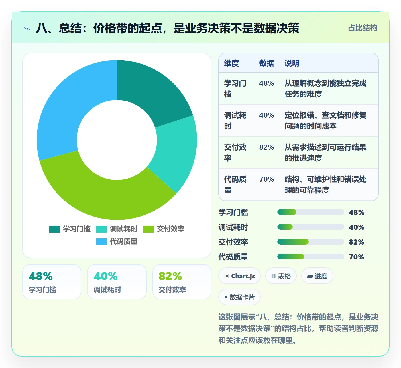 八、总结：价格带的起点，是业务决策不是数据决策
