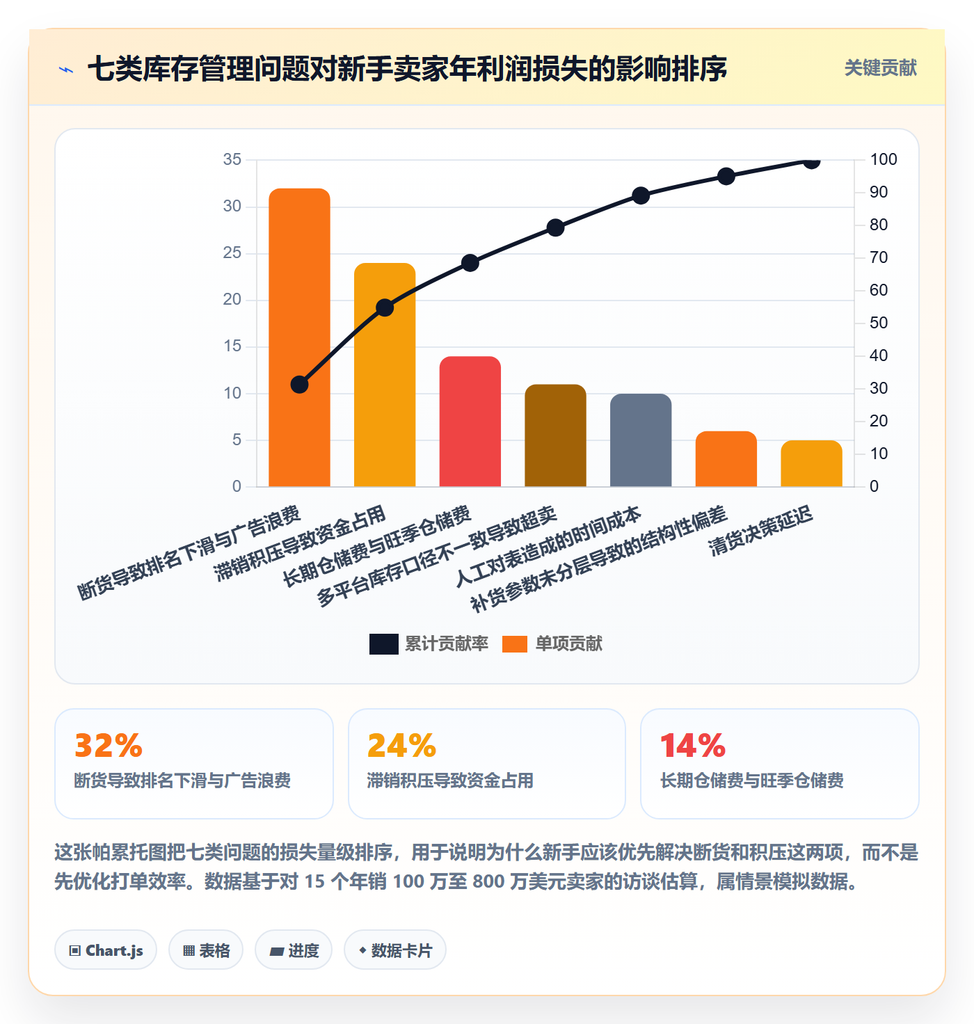 亚马逊软件怎么落地？从库存管理讲清新手避坑