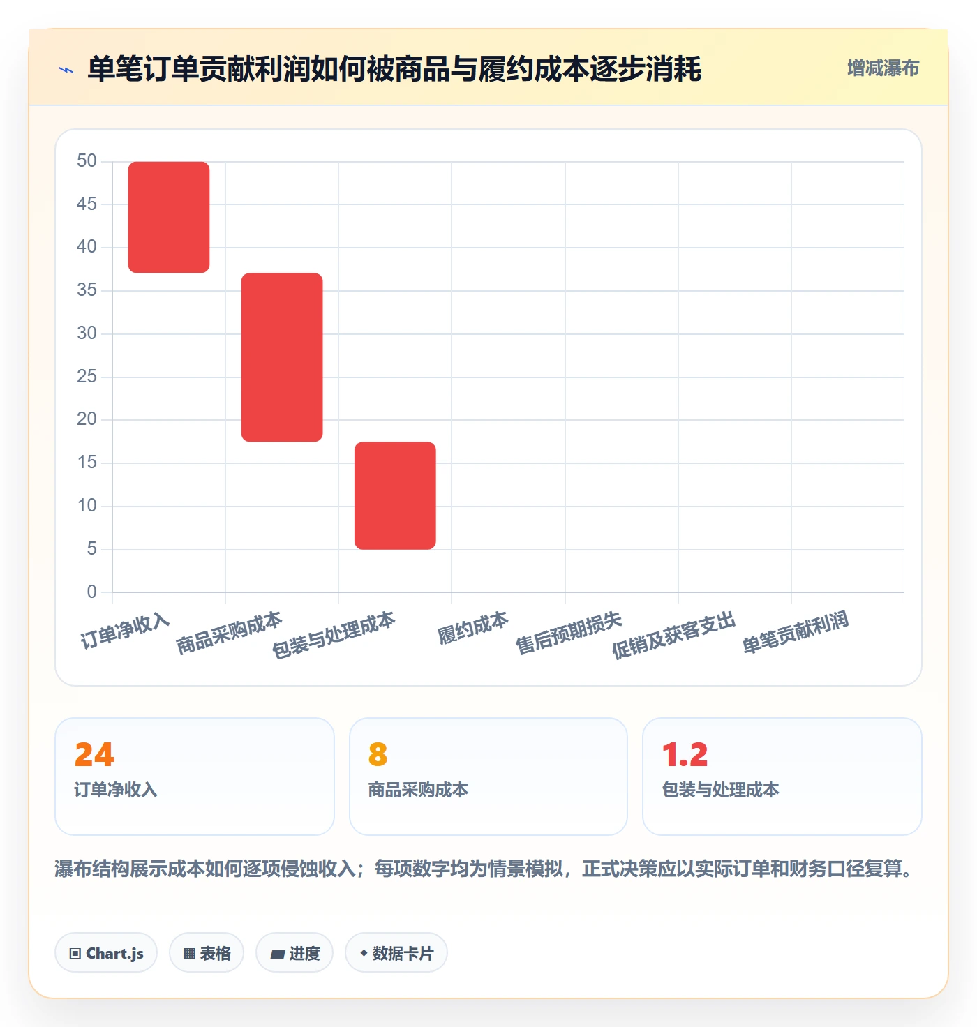 temu实战复盘：从履约物流验证选品策略效果