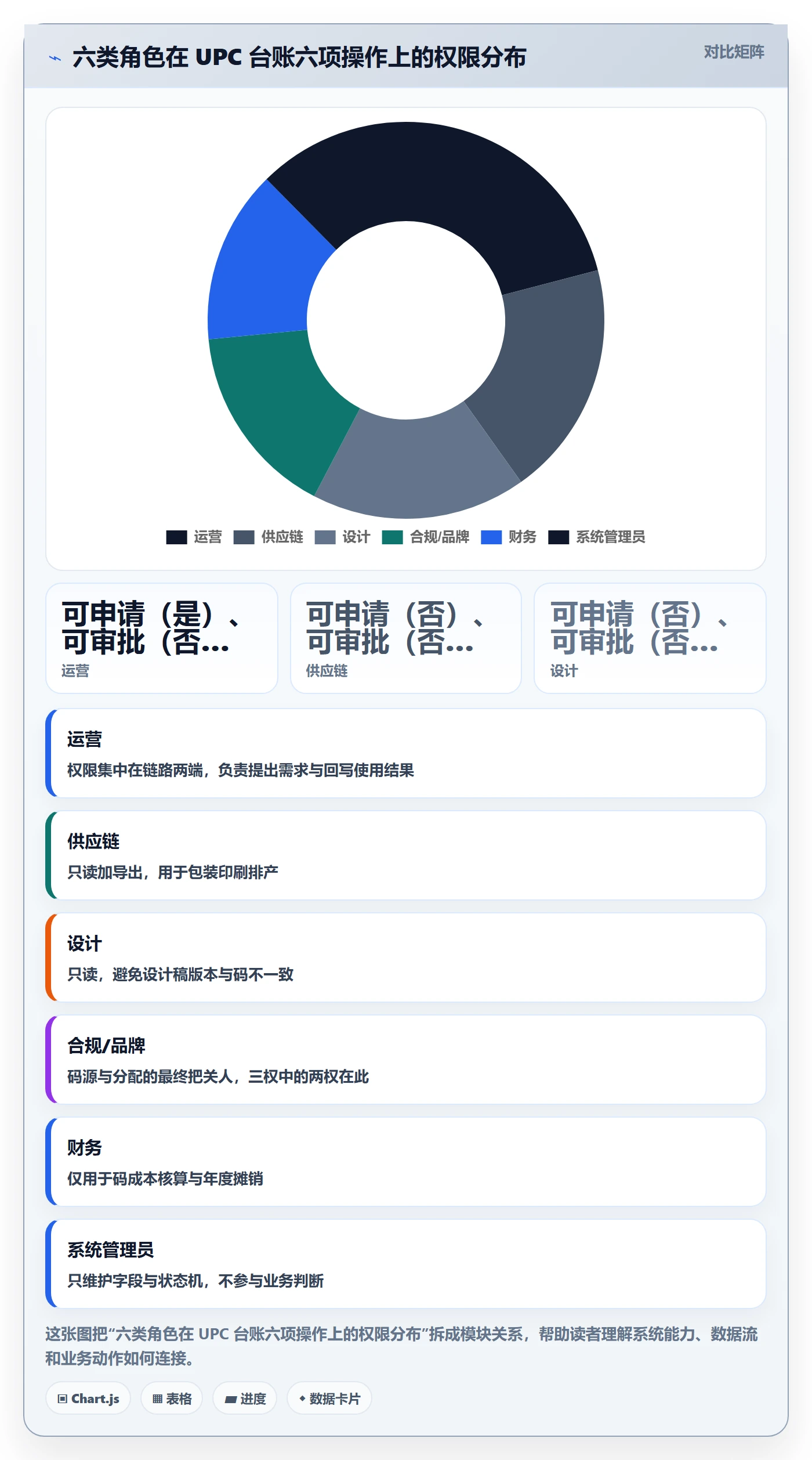 UPC码方案设计：代码申请场景的团队协同怎么做