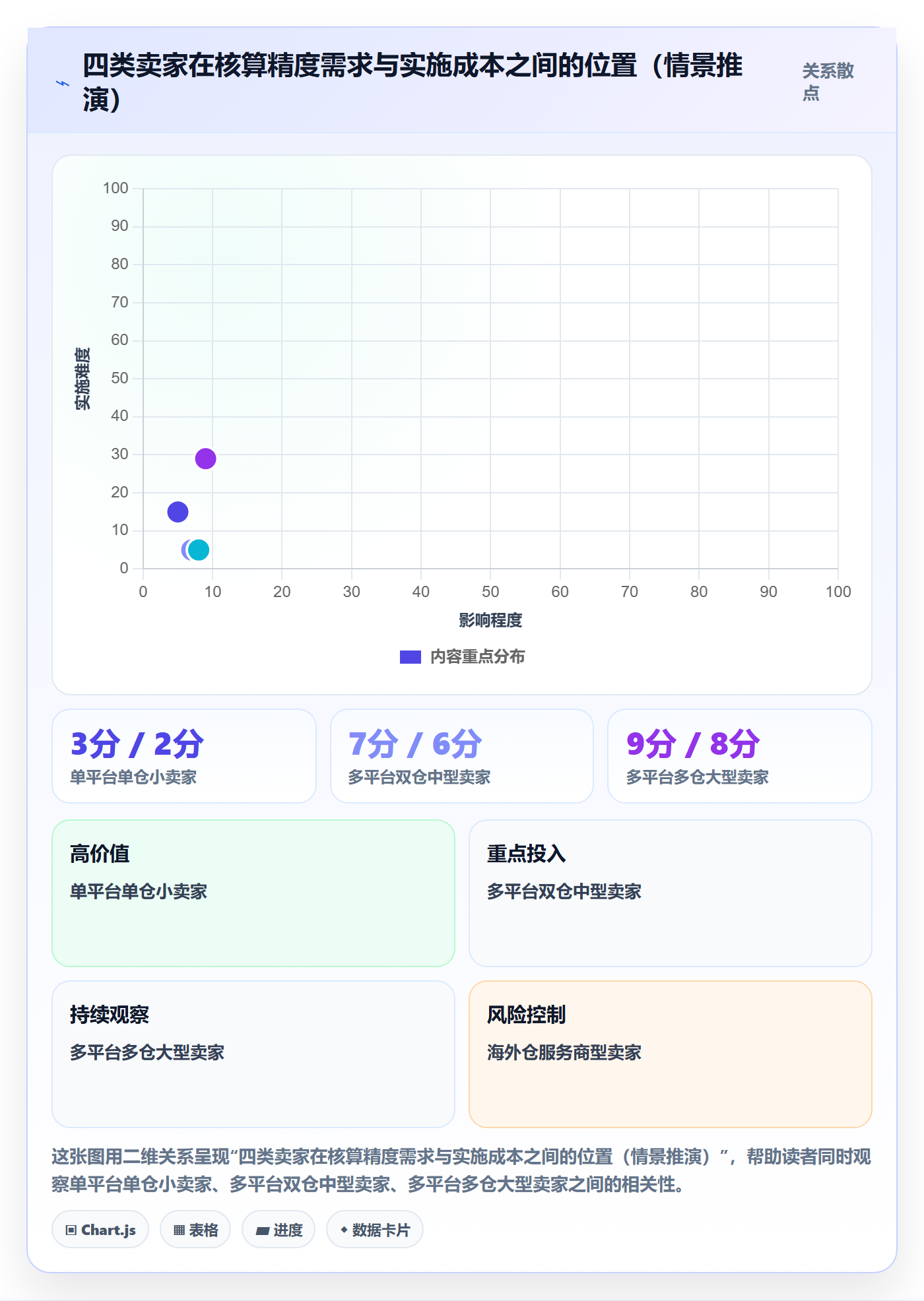 erp跨境电商管理模板：围绕财务核算开展海外仓管理