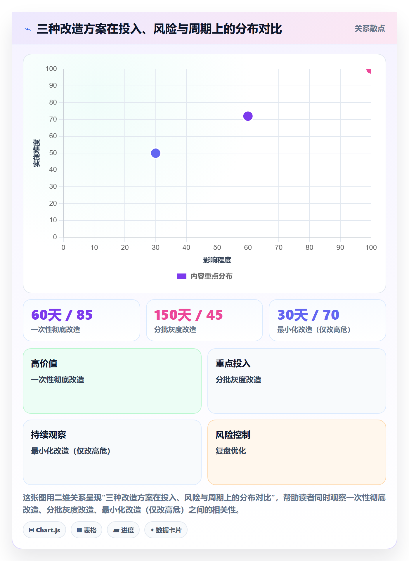 UPC码改造重点：从合规风险推进账号安全