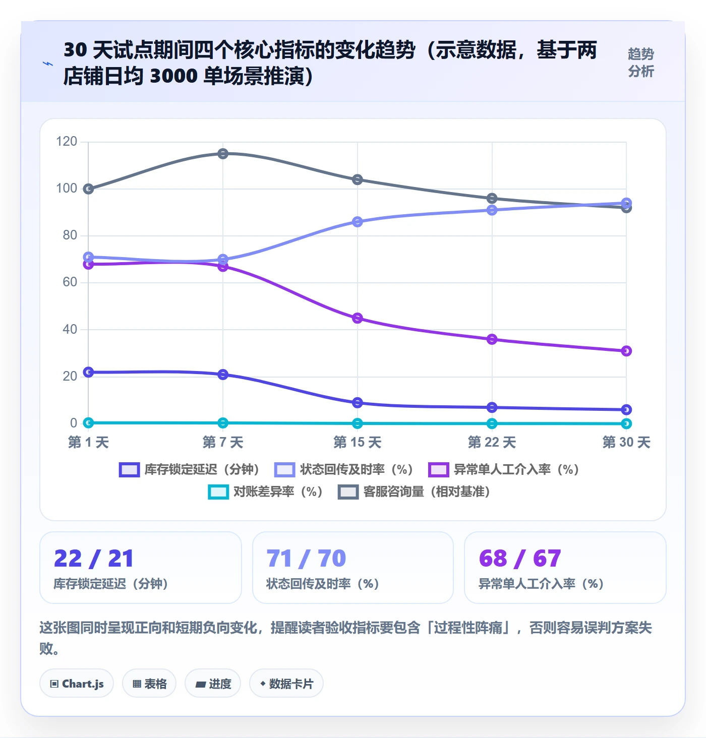 erp跨境电商决策指南：用精细化运营判断订单同步方案