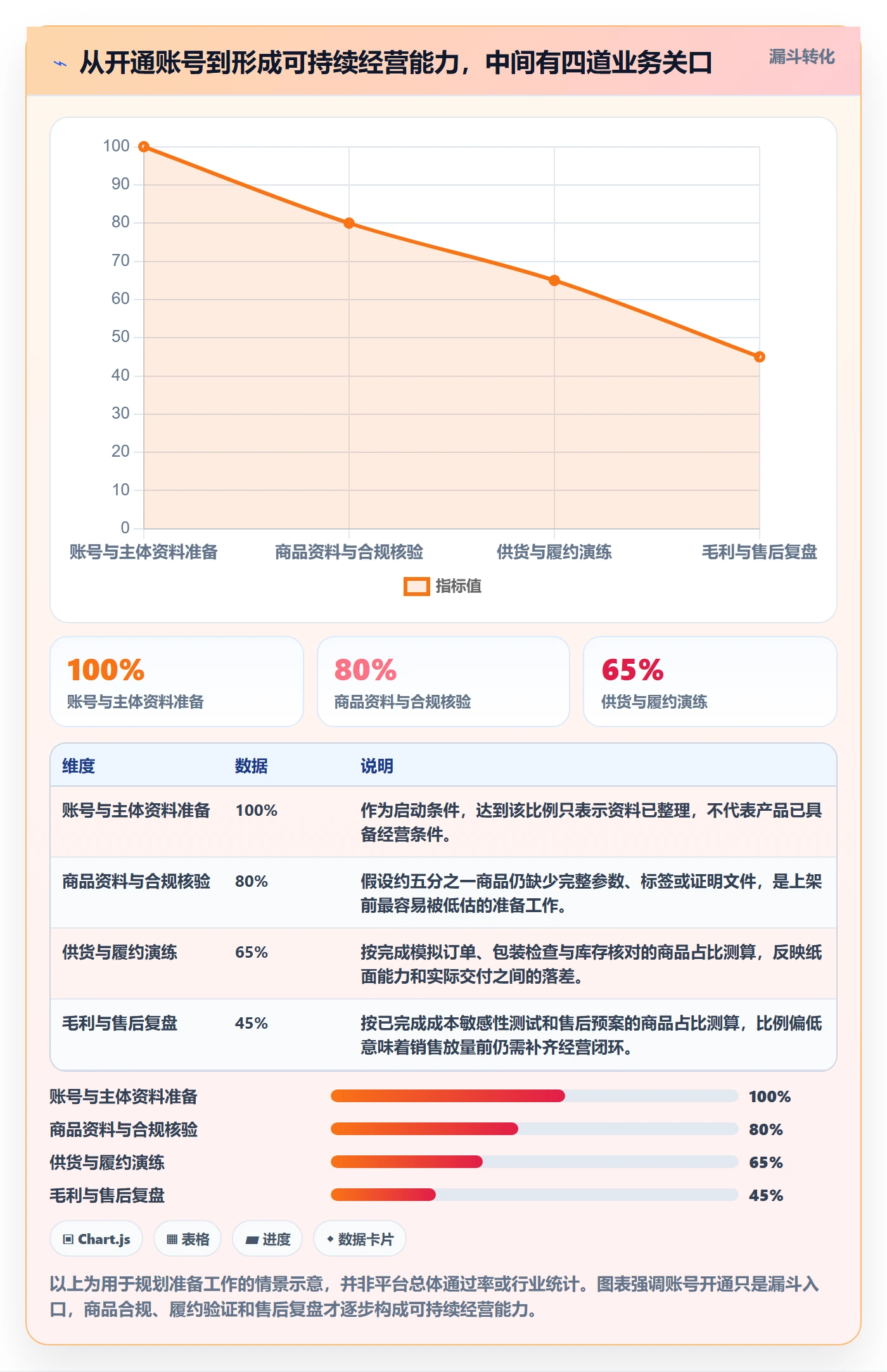 temu怎么管?以平台入驻为核心的品牌建设方案