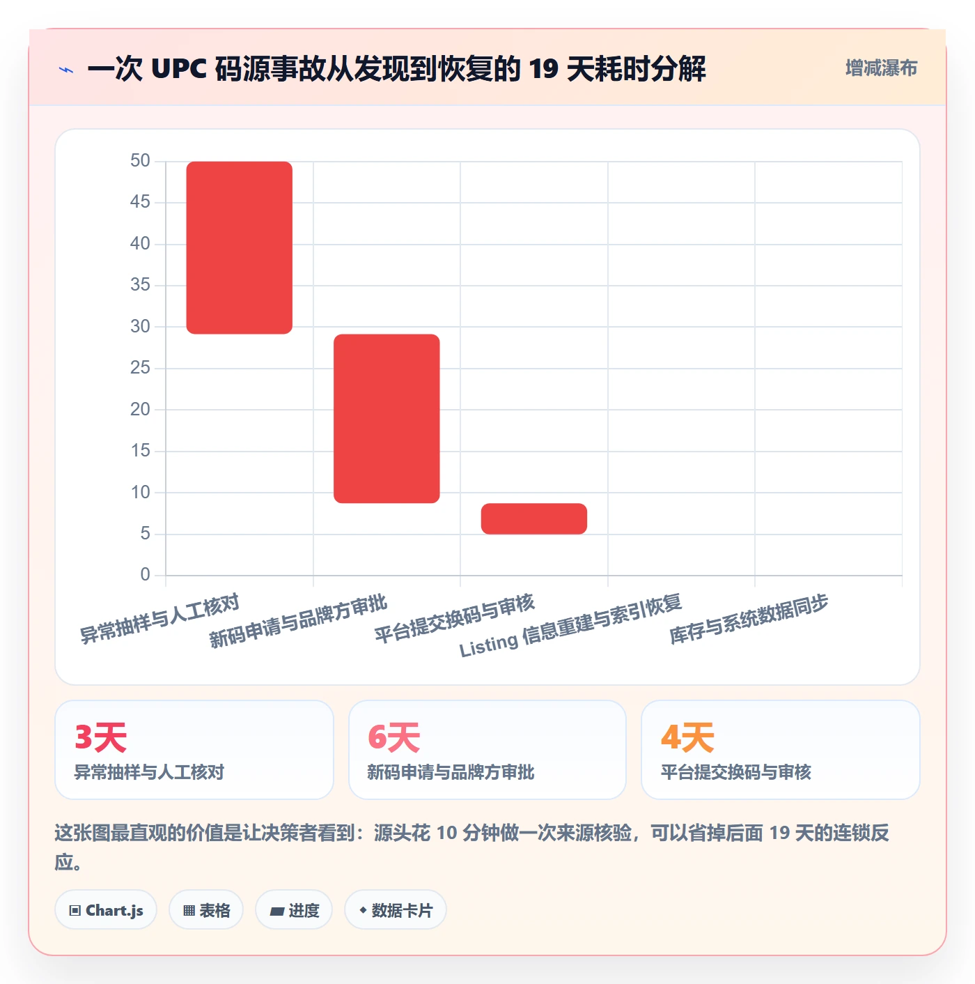 UPC码基础课：编码规范相关的风险排查一次讲透