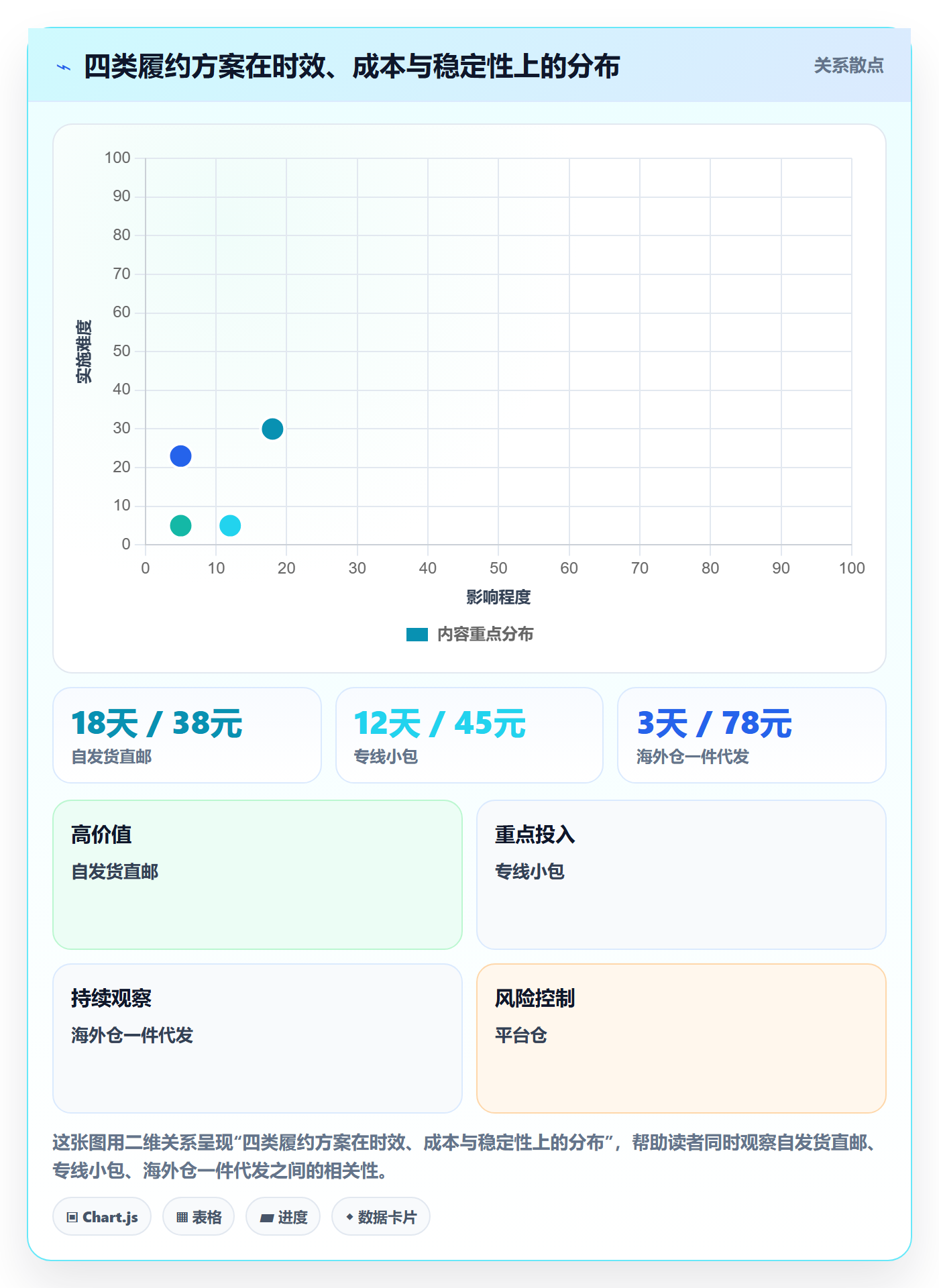 跨境电商一站式服务建设路线：从平台入驻到客户服务分几步