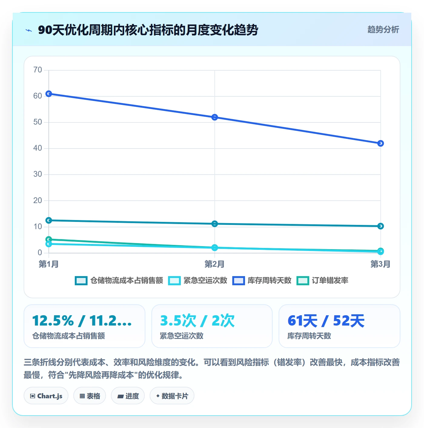 跨境电商一站式服务使用技巧：仓储物流对应的多店经营方法