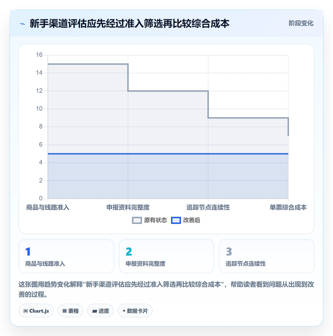跨境电商场景解析：跨境物流中的入门指南怎么处理