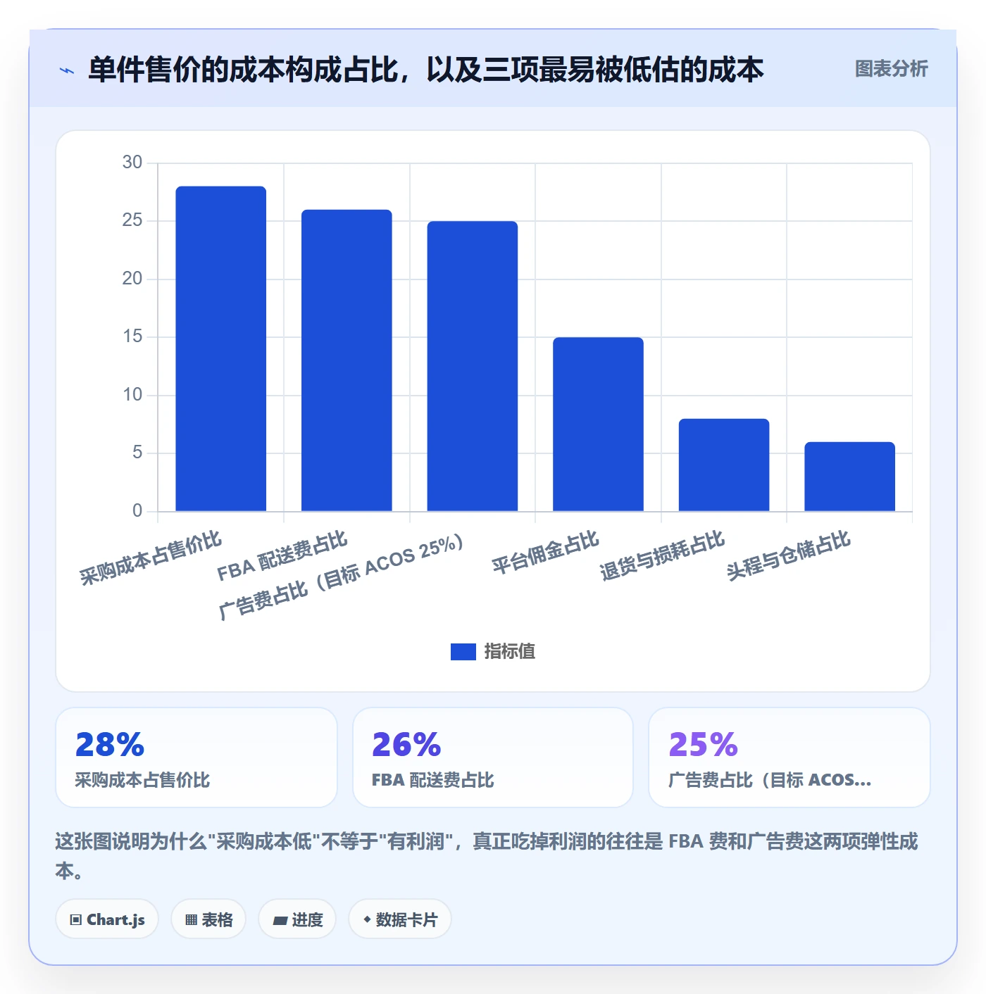 跨境电商运营进阶课：围绕选品上新完善工具对比