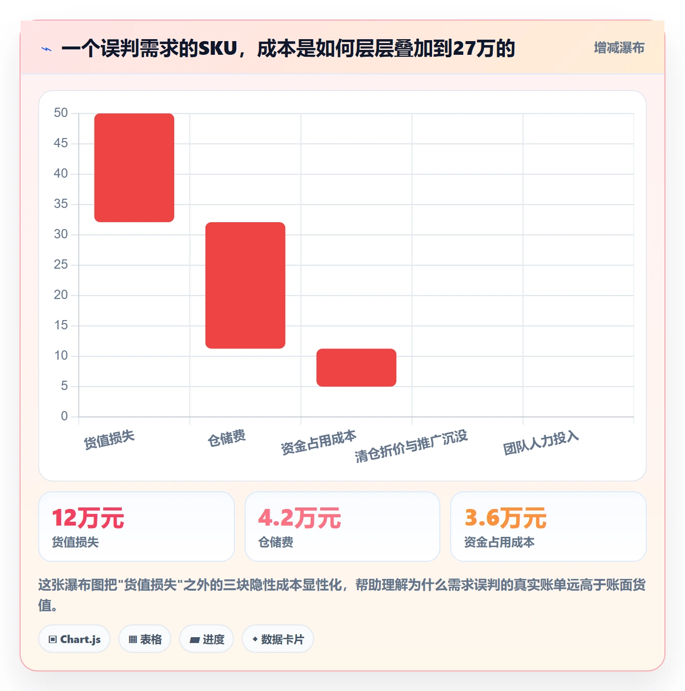想做好商品分析，先掌握风险排查中的市场需求