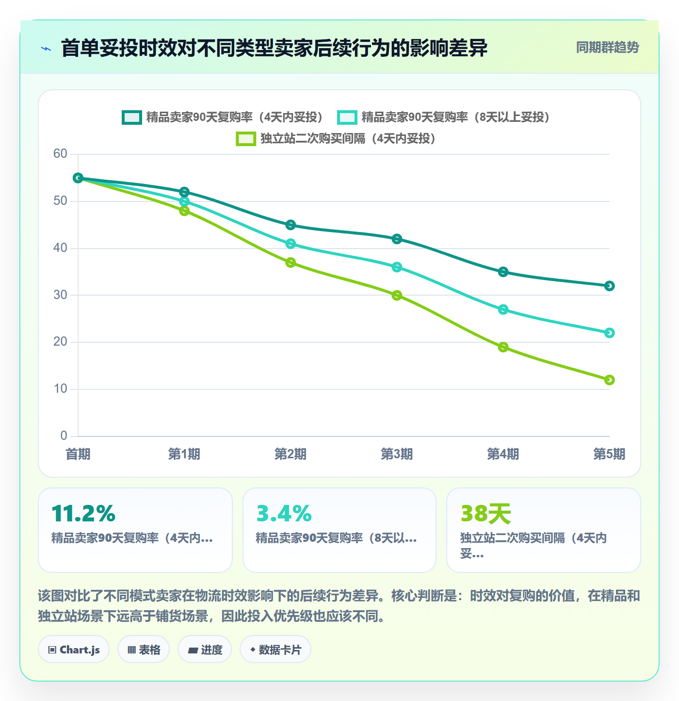 跨境电商运营升级方案：用跨境物流改善数据复盘
