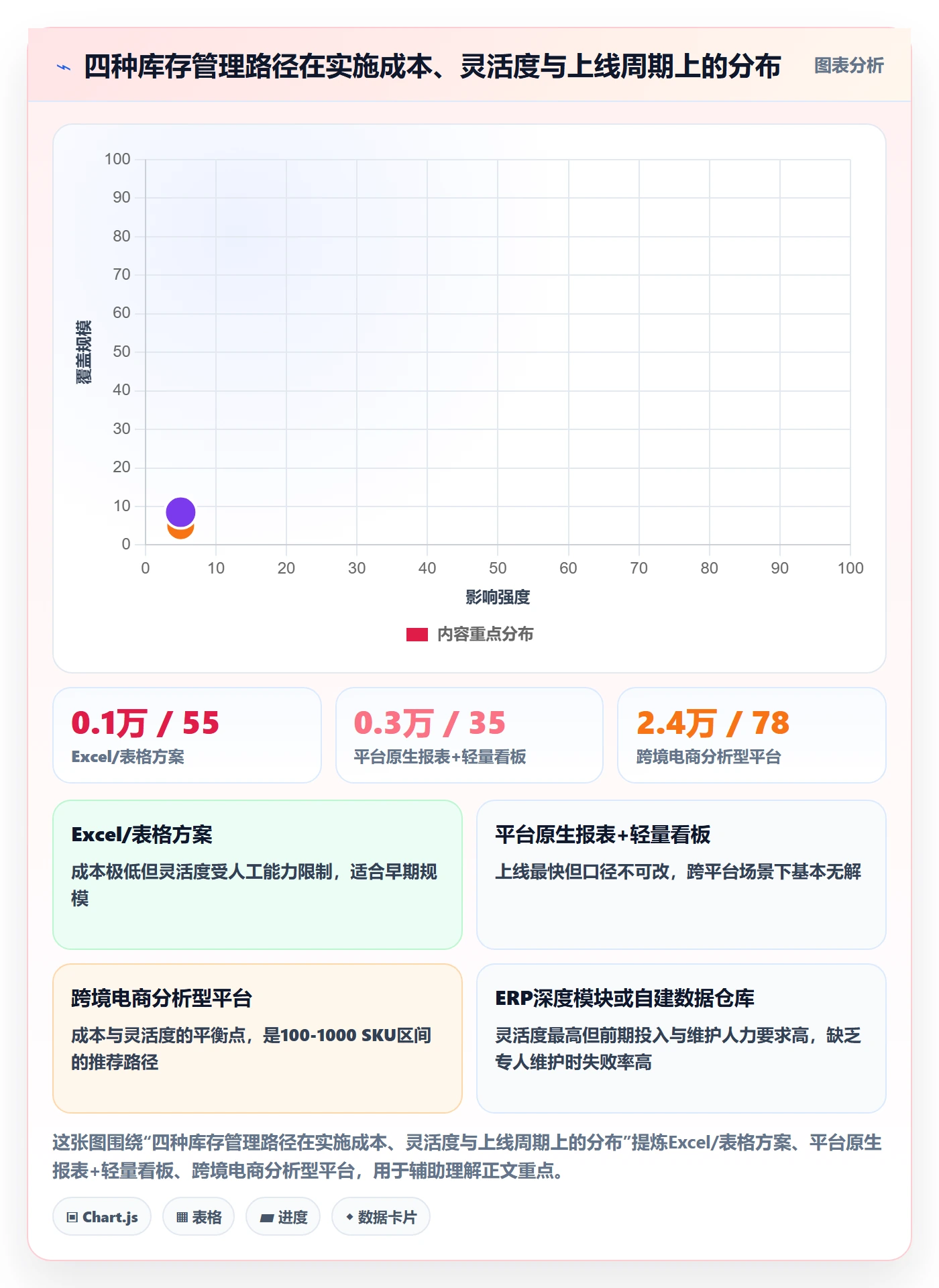 亚马逊软件决策指南：用中小商家判断库存管理方案