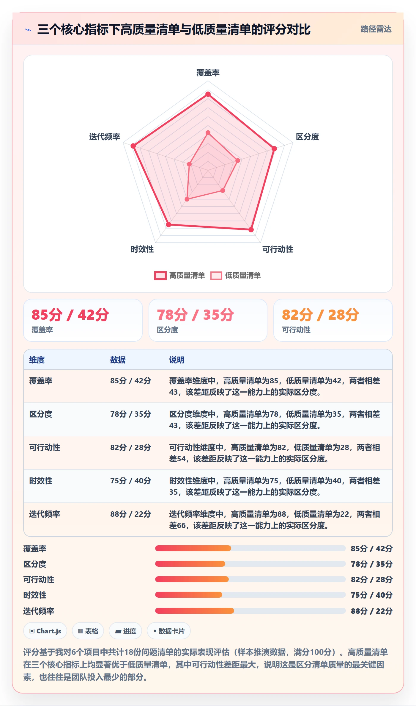 商品分析检查方法：通过用户评价评估问题清单质量